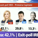 firea-ires