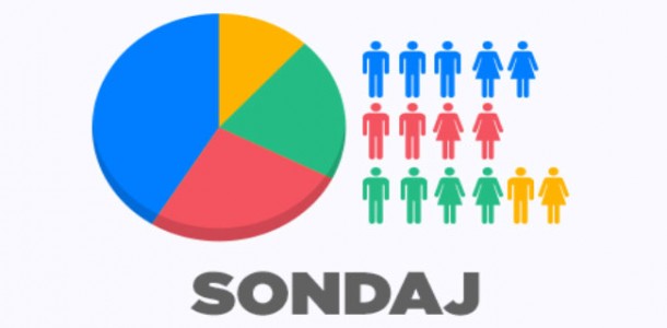 sondaj, INSCOP, PSD, AUR, PNL