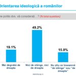 sondaj-ideologii-romania-inscop