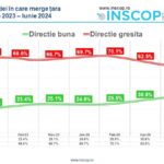 sondaj-inscop-directia-romaniei