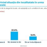 sondaj-inscop-locale